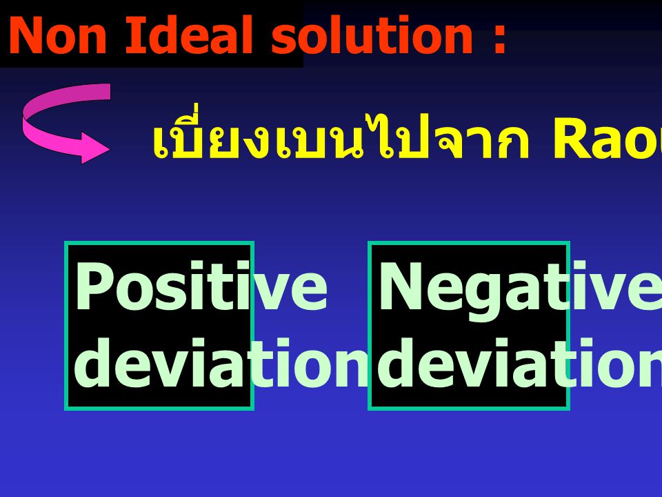 Positive deviation Negative deviation เบี่ยงเบนไปจาก Raoult’s Law