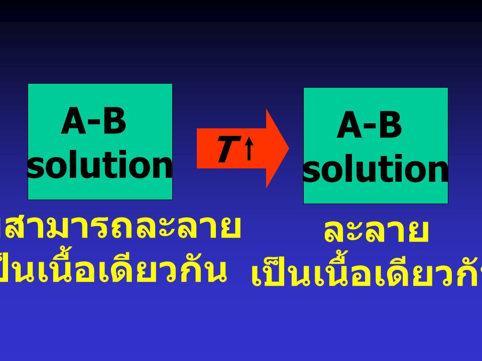 A-B solution A-B solution T ไม่สามารถละลาย เป็นเนื้อเดียวกัน ละลาย เป็นเนื้อเดียวกัน