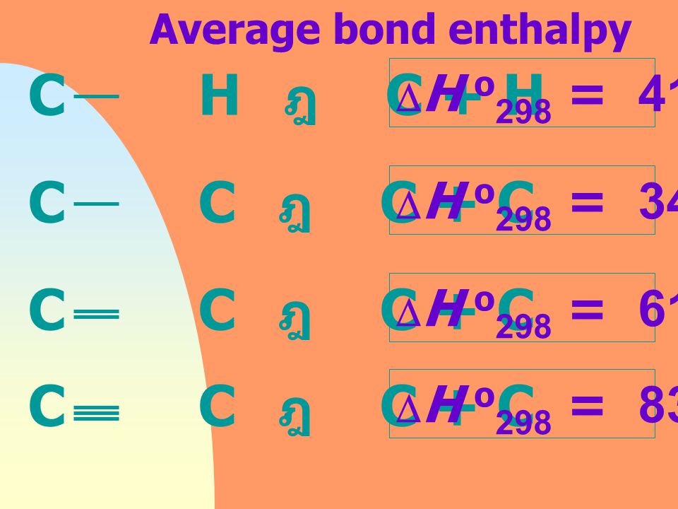 C H ฎ C + H C C ฎ C + C C C ฎ C + C C C ฎ C + C Average bond enthalpy