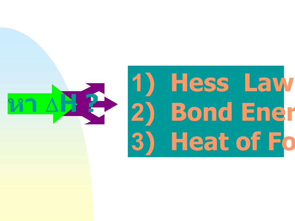 1) Hess Law 2) Bond Energy 3) Heat of Formation หา DH