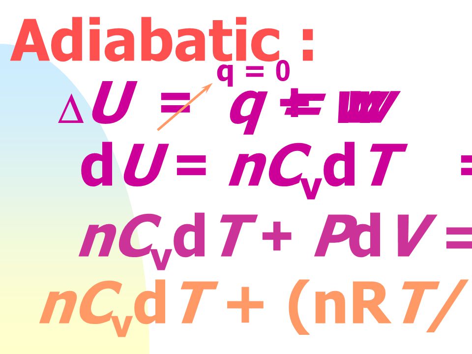 Adiabatic : = w dU = nCvdT = - PdV nCvdT + PdV = O