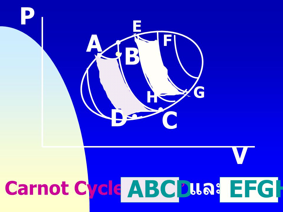 P E F A B G H D C V ABCD และ EFGH Carnot Cycle ย่อย