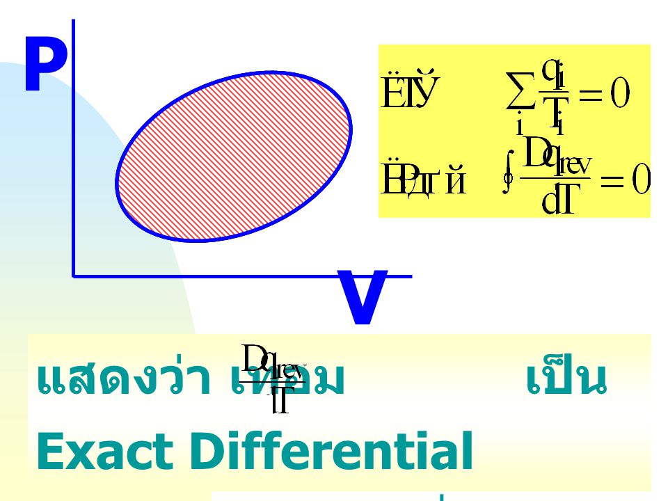 P V แสดงว่า เทอม เป็น Exact Differential