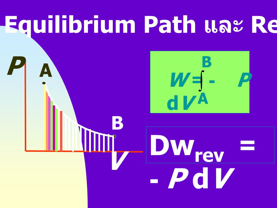 Dwrev = - P dV P V Equilibrium Path และ Reversible Process W = - P dV