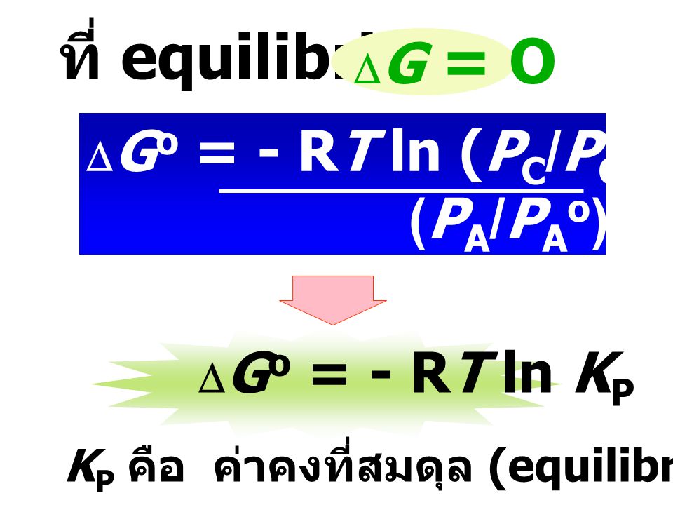 ที่ equilibrium: (PA/PAo)a(PB/PBo)b DG = O