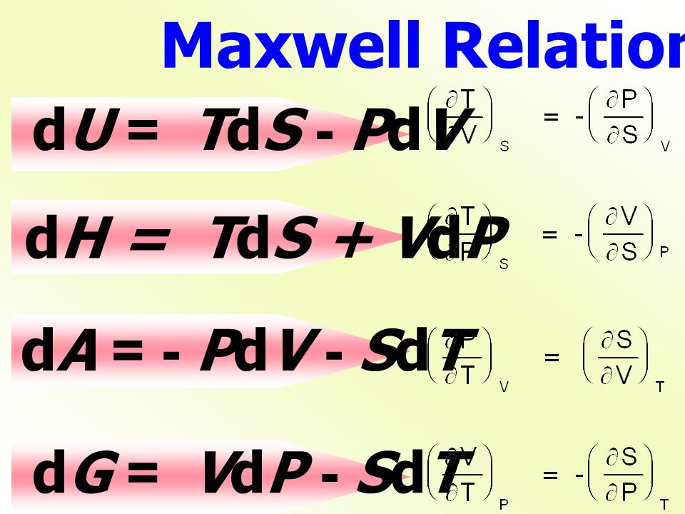 Maxwell Relation dU = TdS - PdV dH = TdS + VdP dA = - PdV - SdT