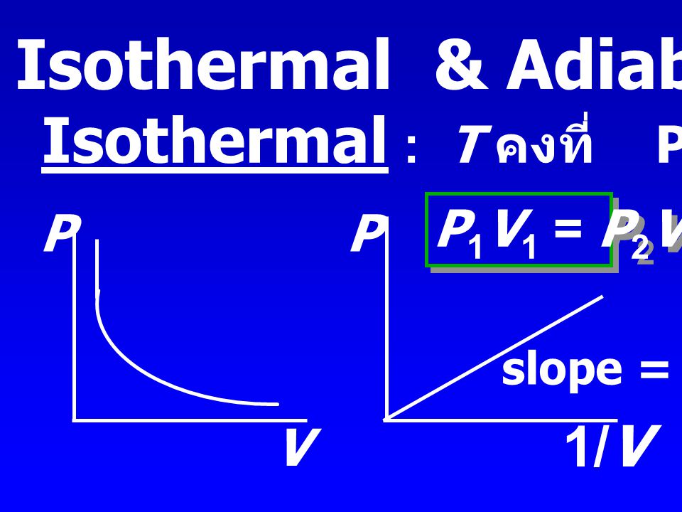 Isothermal & Adiabatic processes