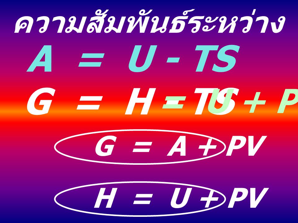 A = U - TS G = H - TS = U + PV - TS ความสัมพันธ์ระหว่าง A กับ G