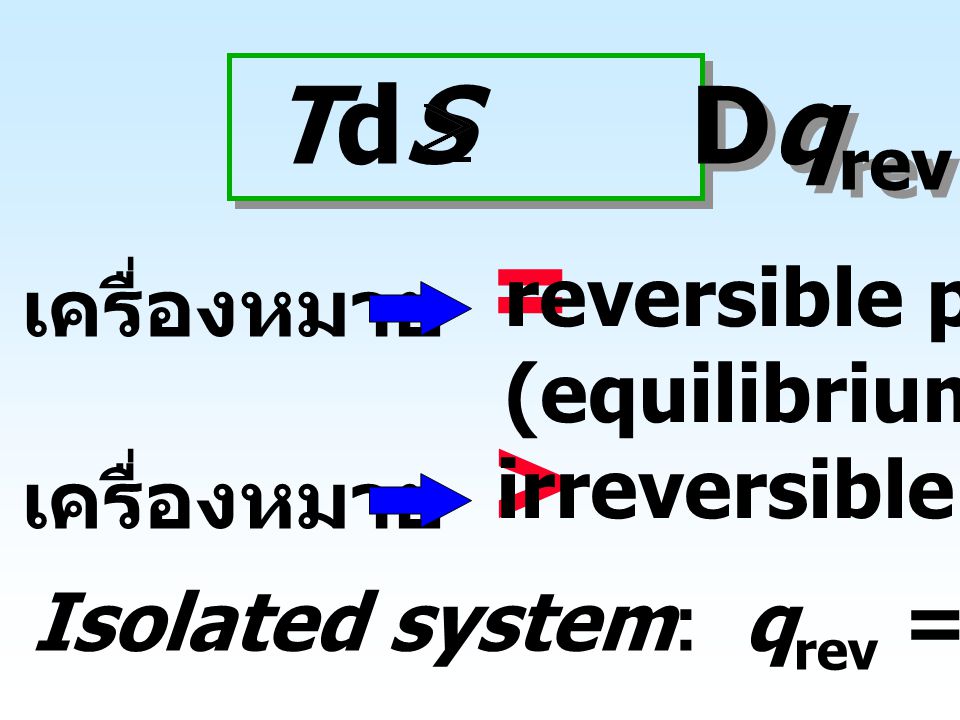 TdS Dqrev เครื่องหมาย = reversible process (equilibrium)