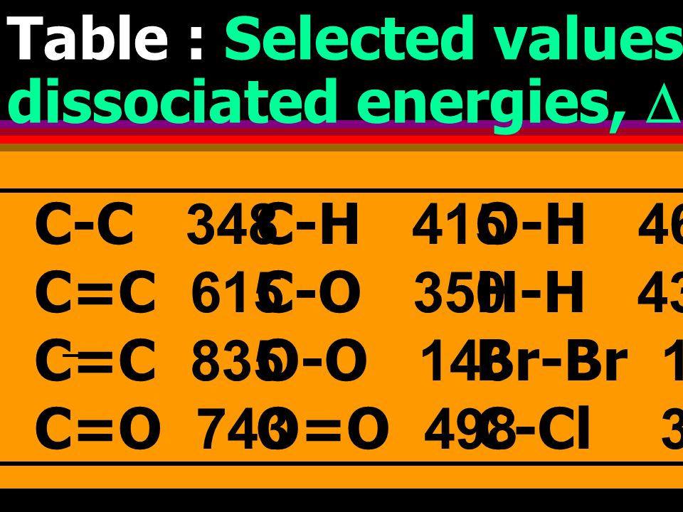 Table : Selected values of mean bond