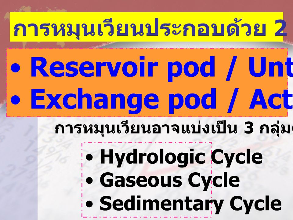 Reservoir pod / Untractive zone Exchange pod / Active zone