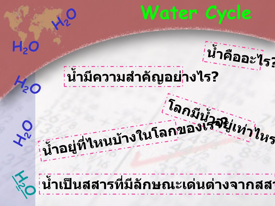 Water Cycle H2O H2O น้ำคืออะไร น้ำมีความสำคัญอย่างไร H2O