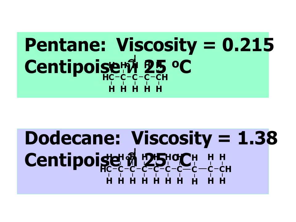 Pentane: Viscosity = Centipoise ที่ 25 oC