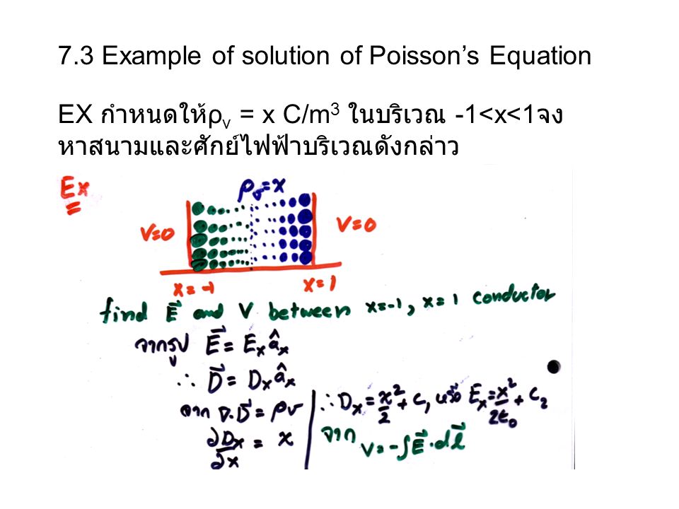 7.3 Example of solution of Poisson’s Equation