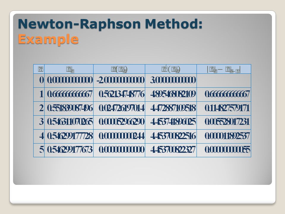 Newton-Raphson Method: Example