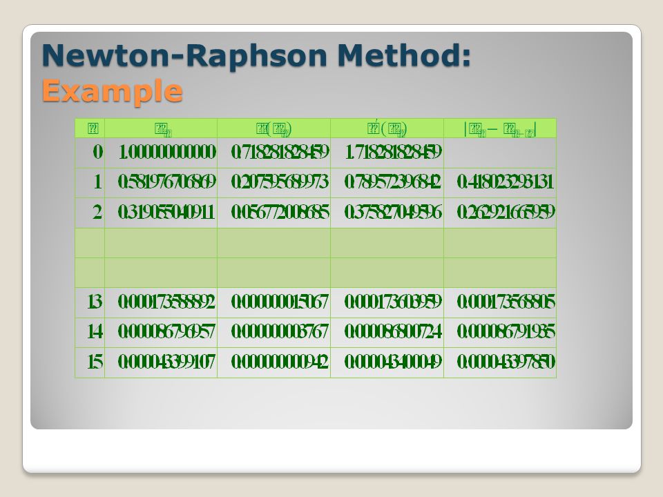 Newton-Raphson Method: Example