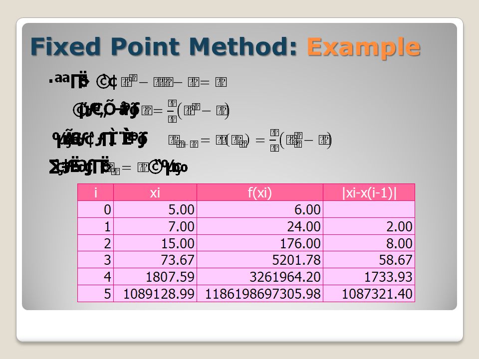 Fixed Point Method: Example
