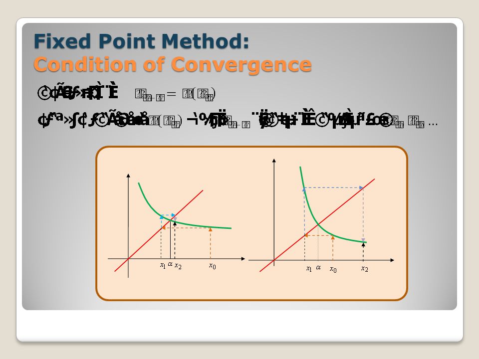Fixed Point Method: Condition of Convergence