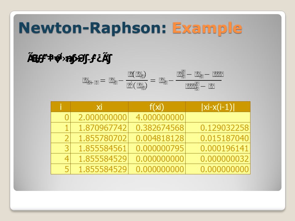 Newton-Raphson: Example