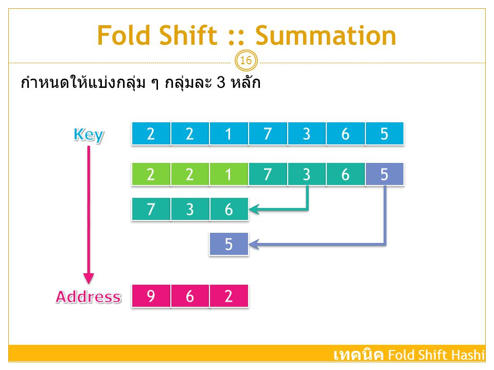 Fold Shift :: Summation