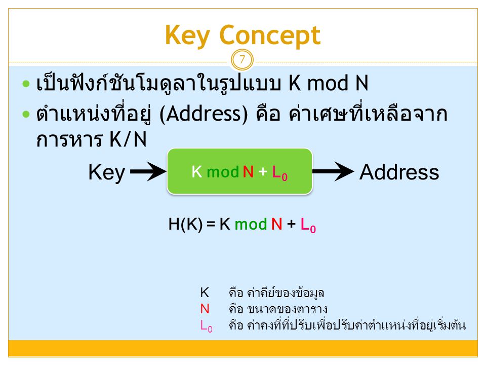 Key Concept เป็นฟังก์ชันโมดูลาในรูปแบบ K mod N