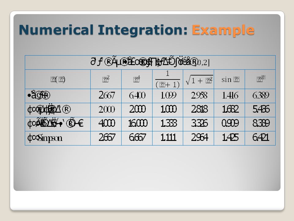 Numerical Integration: Example