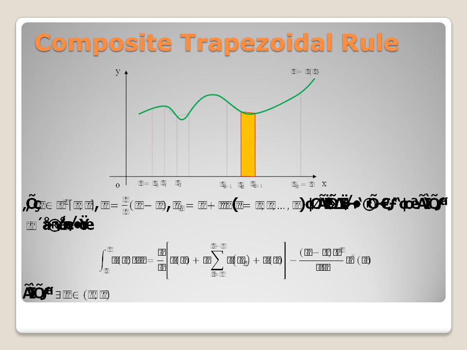 Composite Trapezoidal Rule