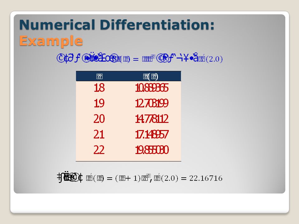 Numerical Differentiation: Example