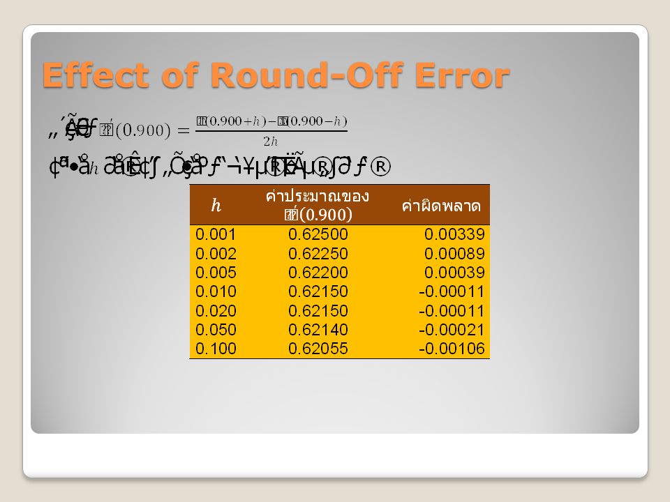Effect of Round-Off Error