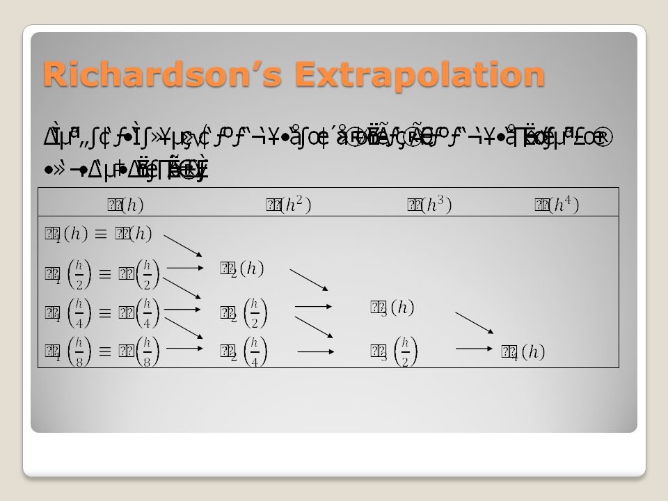 Richardson’s Extrapolation
