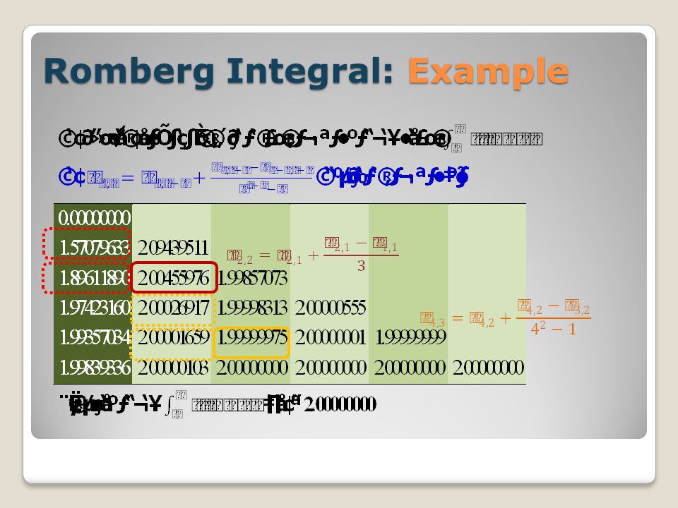 Romberg Integral: Example