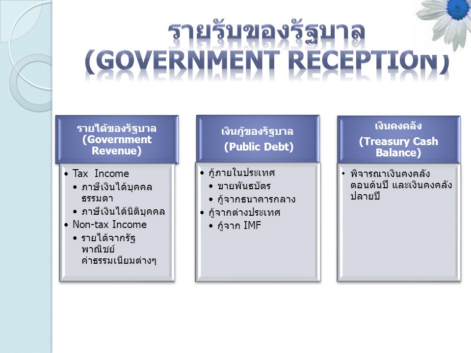 รายรับของรัฐบาล (Government Reception)
