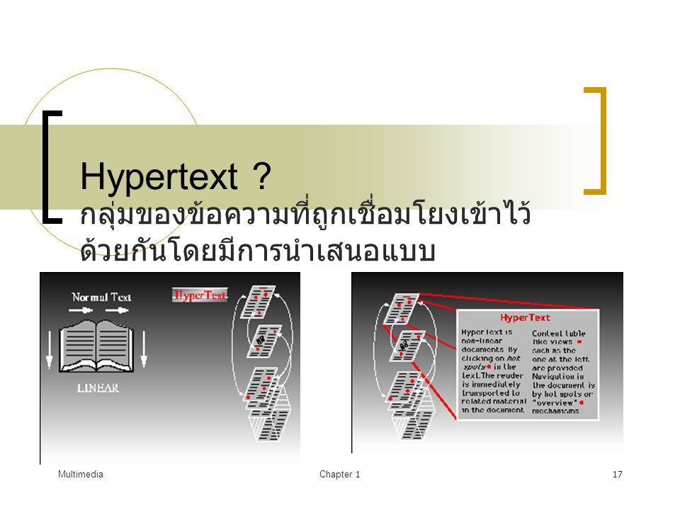 Hypertext กลุ่มของข้อความที่ถูกเชื่อมโยงเข้าไว้ด้วยกันโดยมีการนำเสนอแบบ Interactive. Multimedia.