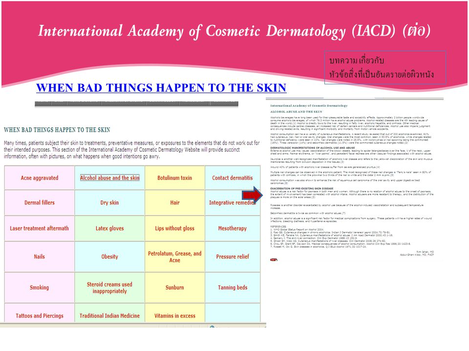 International Academy of Cosmetic Dermatology (IACD) (ต่อ)