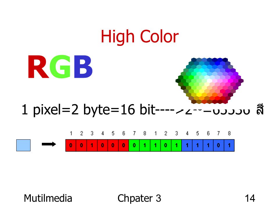 RGB High Color 1 pixel=2 byte=16 bit---->216=65536 สี Mutilmedia