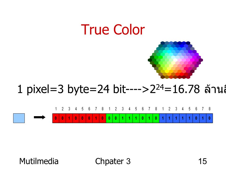 True Color 1 pixel=3 byte=24 bit---->224=16.78 ล้านสี Mutilmedia