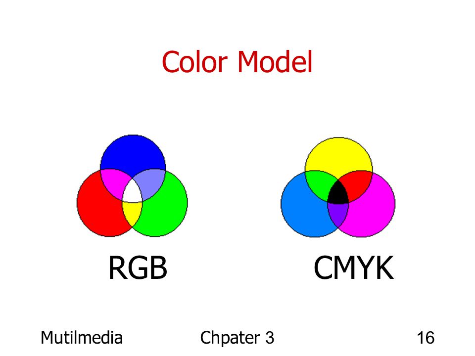 Color Model RGB CMYK Mutilmedia Chpater 3