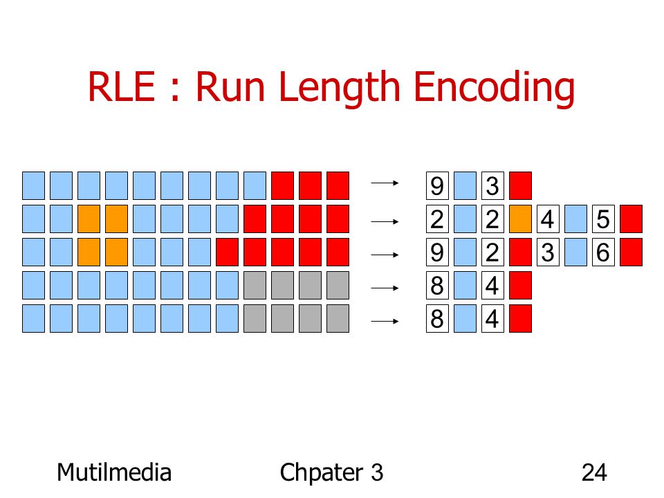 RLE : Run Length Encoding