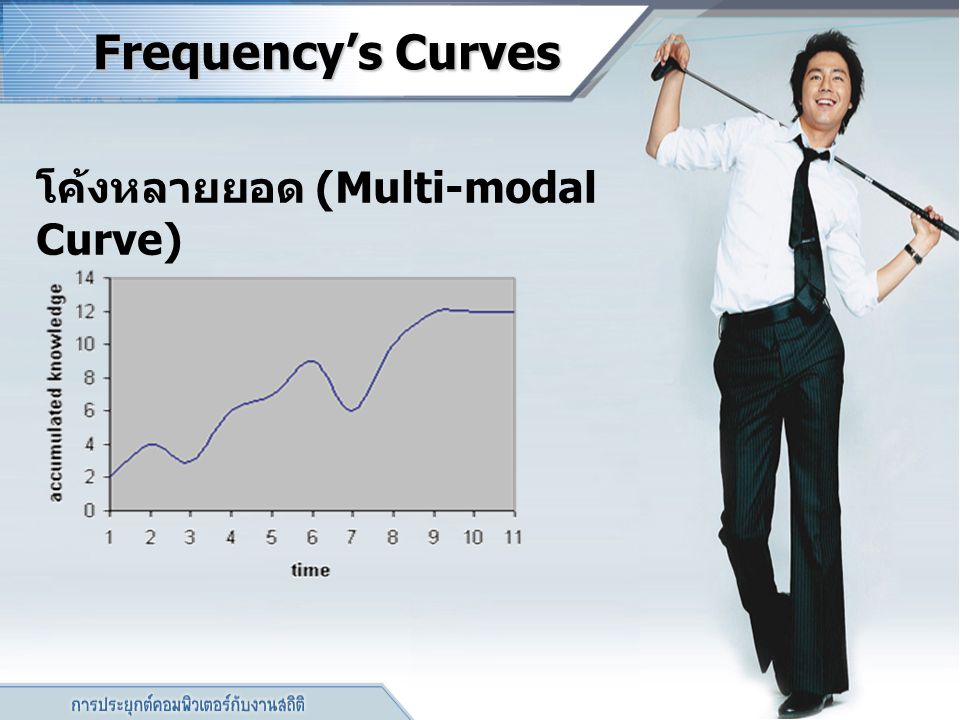 โค้งหลายยอด (Multi-modal Curve)