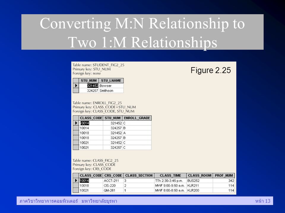 Converting M:N Relationship to Two 1:M Relationships
