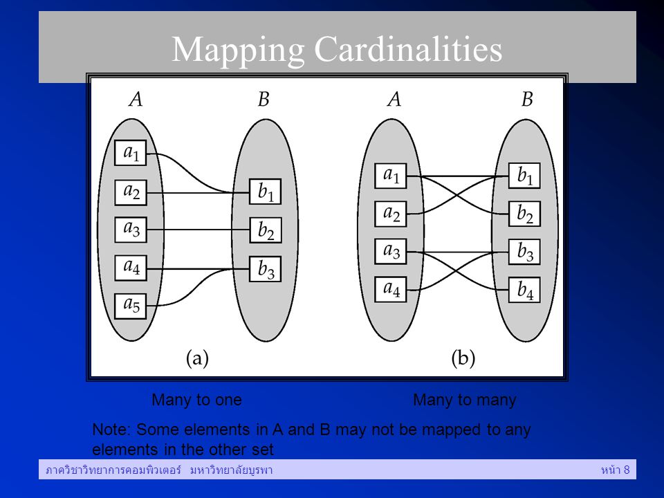 Mapping Cardinalities