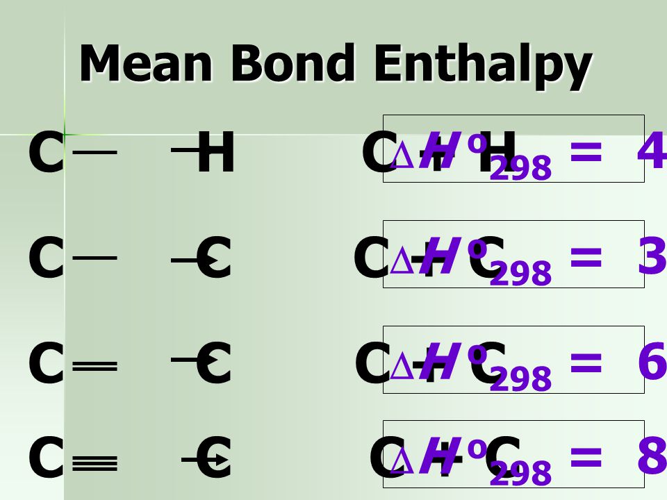 C H C + H C C C + C C C C + C C C C + C Mean Bond Enthalpy