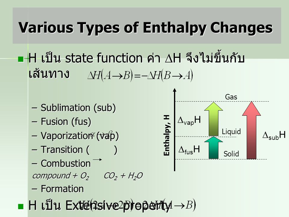 Various Types of Enthalpy Changes