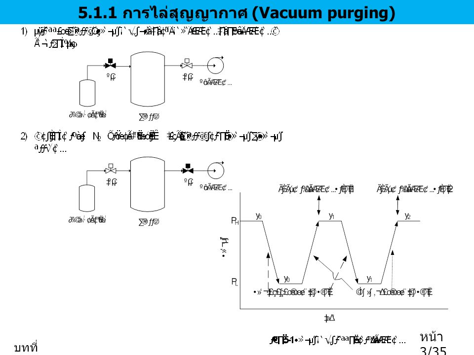 5.1.1 การไล่สุญญากาศ (Vacuum purging)