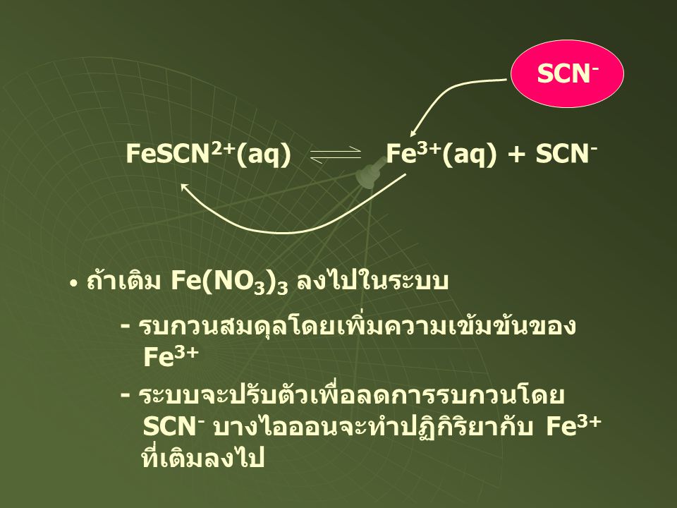 SCN- FeSCN2+(aq) Fe3+(aq) + SCN- ถ้าเติม Fe(NO3)3 ลงไปในระบบ. - รบกวนสมดุลโดยเพิ่มความเข้มข้นของ.