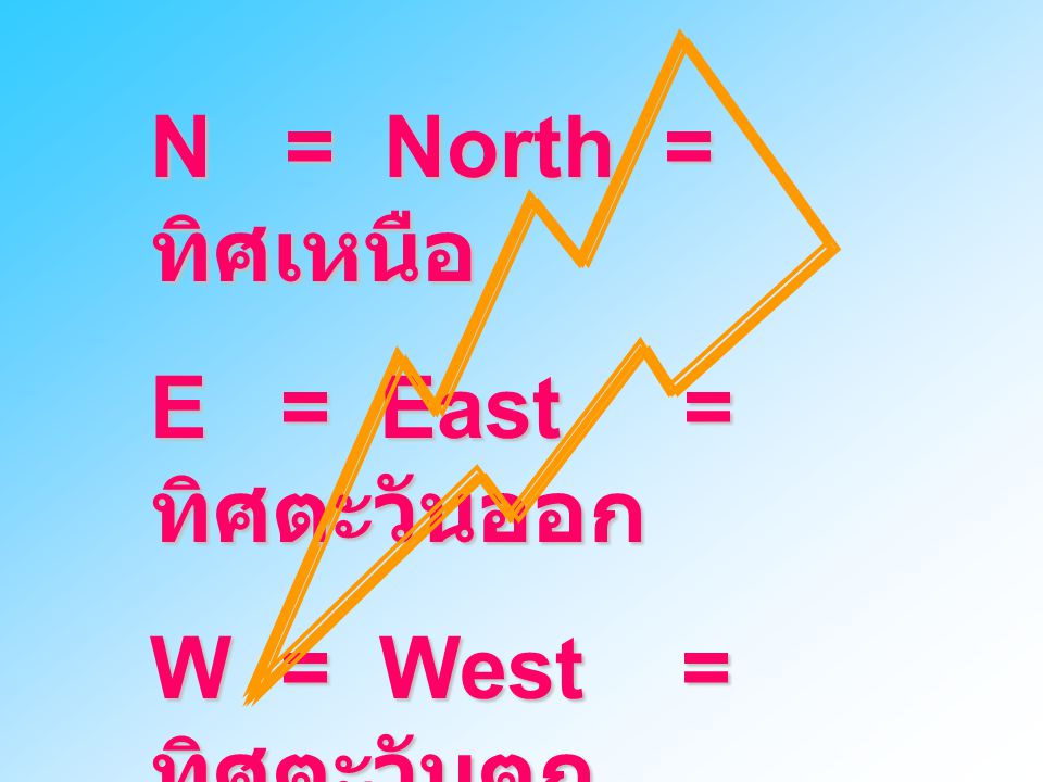N = North = ทิศเหนือ E = East = ทิศตะวันออก.