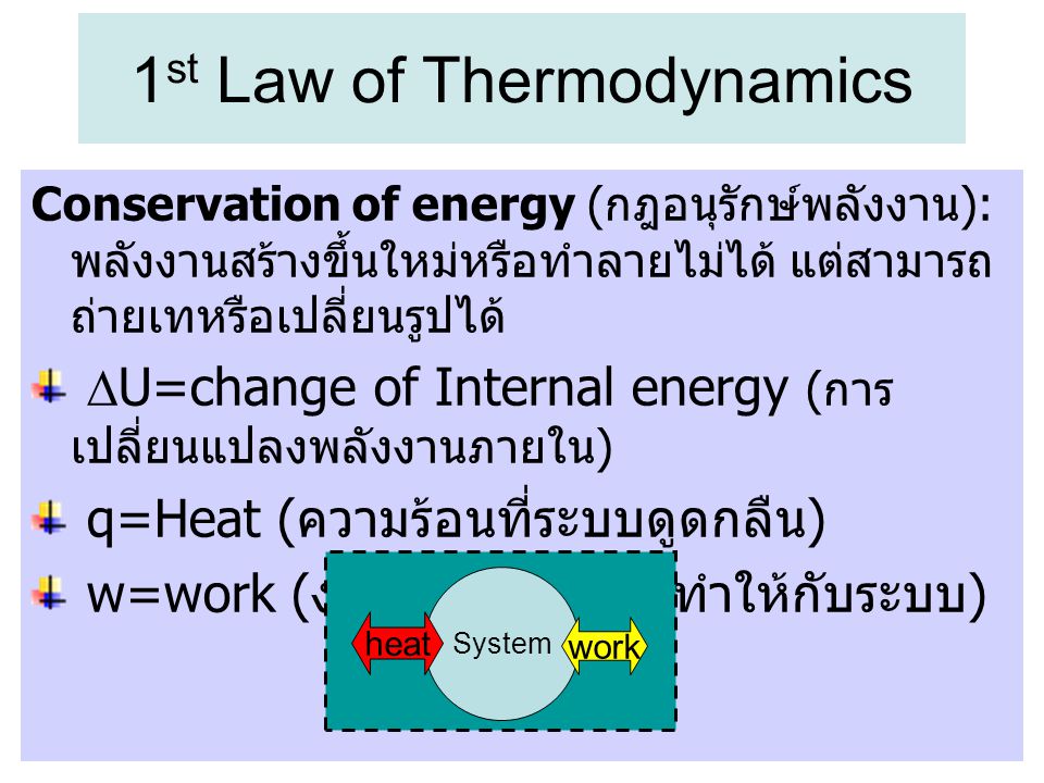 1st Law of Thermodynamics