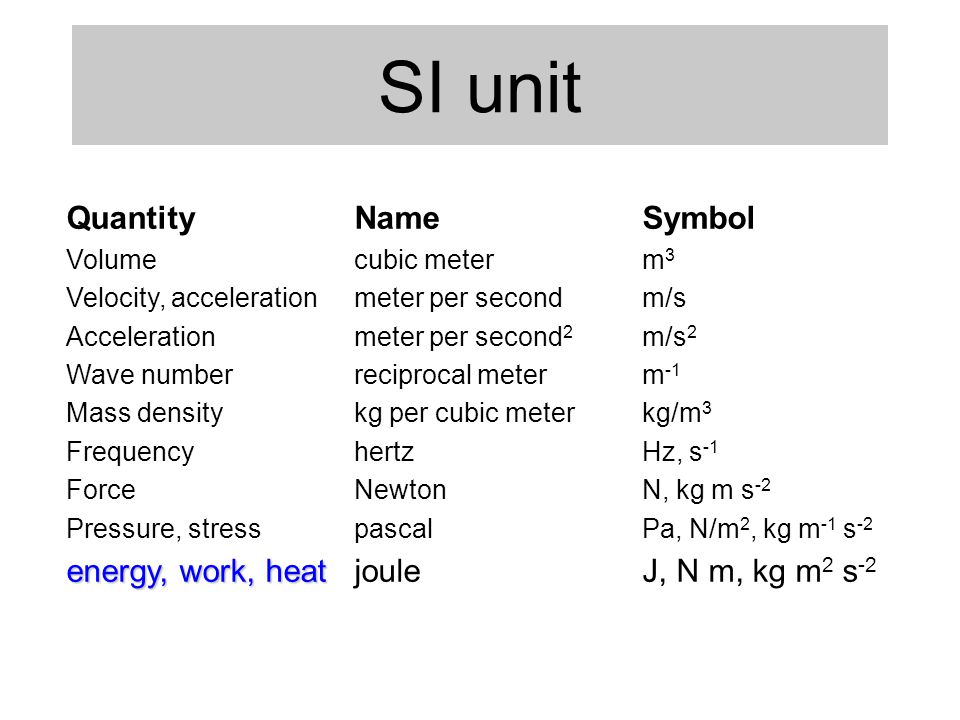 SI unit Quantity Name Symbol