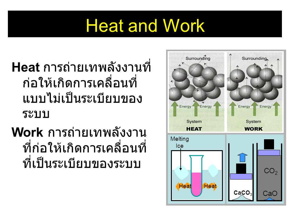 Heat and Work CaCO3. CaO. CO2. Heat. Melting. Ice. Heat การถ่ายเทพลังงานที่ก่อให้เกิดการเคลื่อนที่แบบไม่เป็นระเบียบของระบบ.