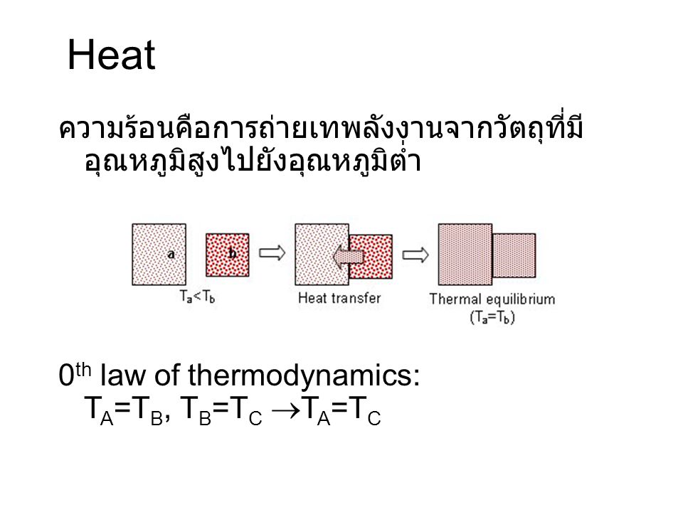 Heat ความร้อนคือการถ่ายเทพลังงานจากวัตถุที่มีอุณหภูมิสูงไปยังอุณหภูมิต่ำ.